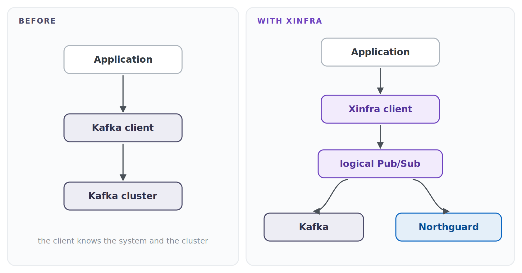 10.kafka%20with%20xinfra